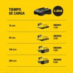 Đế sạc pin 20V 1.25A Stanley SC125 4