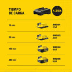 Đế sạc pin 20V 1.25A Stanley SC125 1